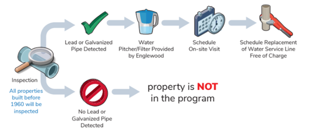 LRP Process