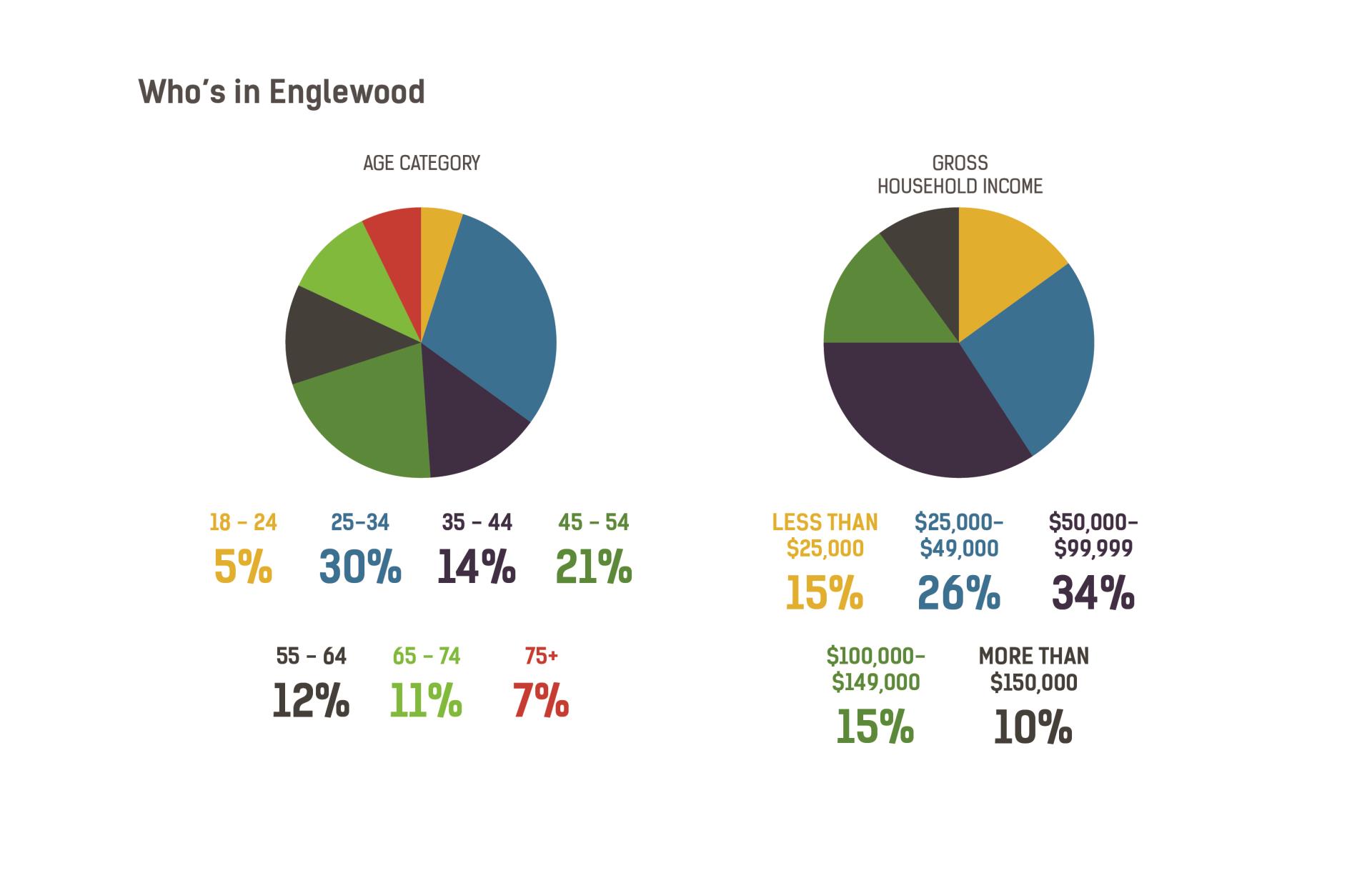 citizen survey-11