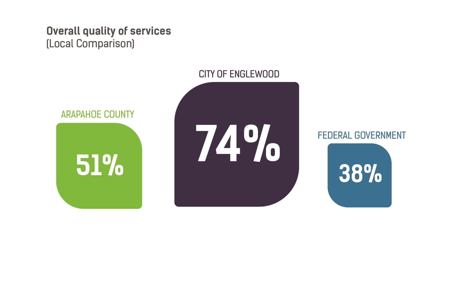 citizen survey-07