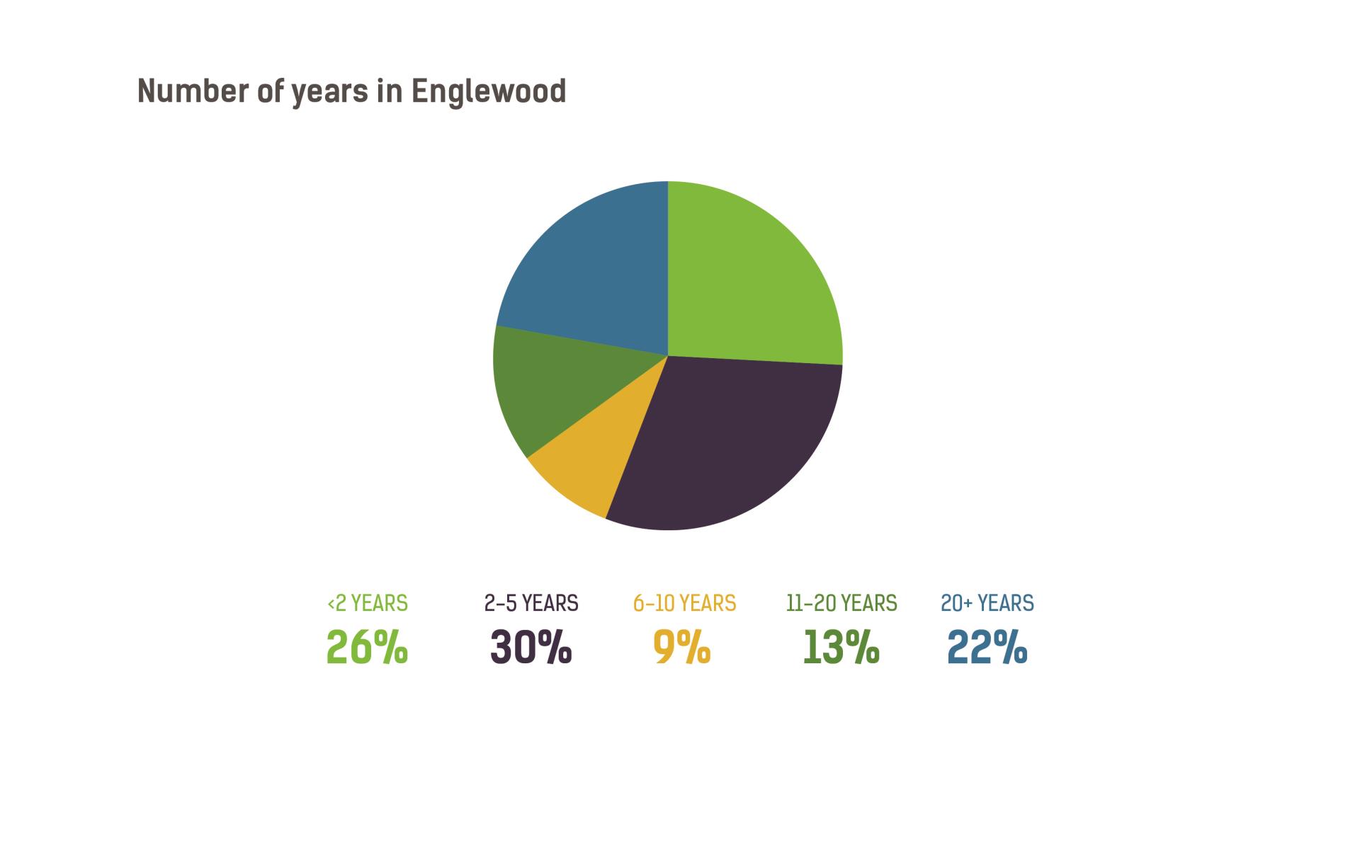 citizen survey-13