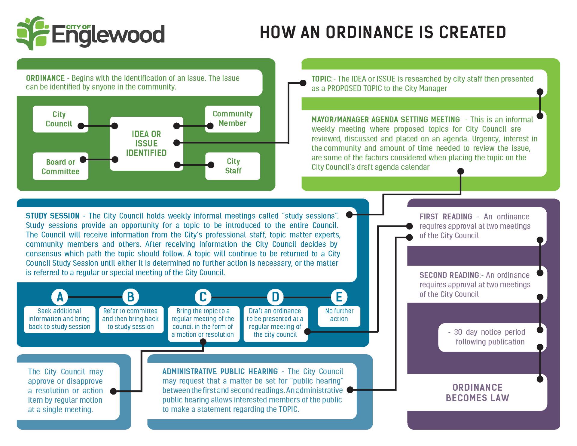 Ordinance Graphic