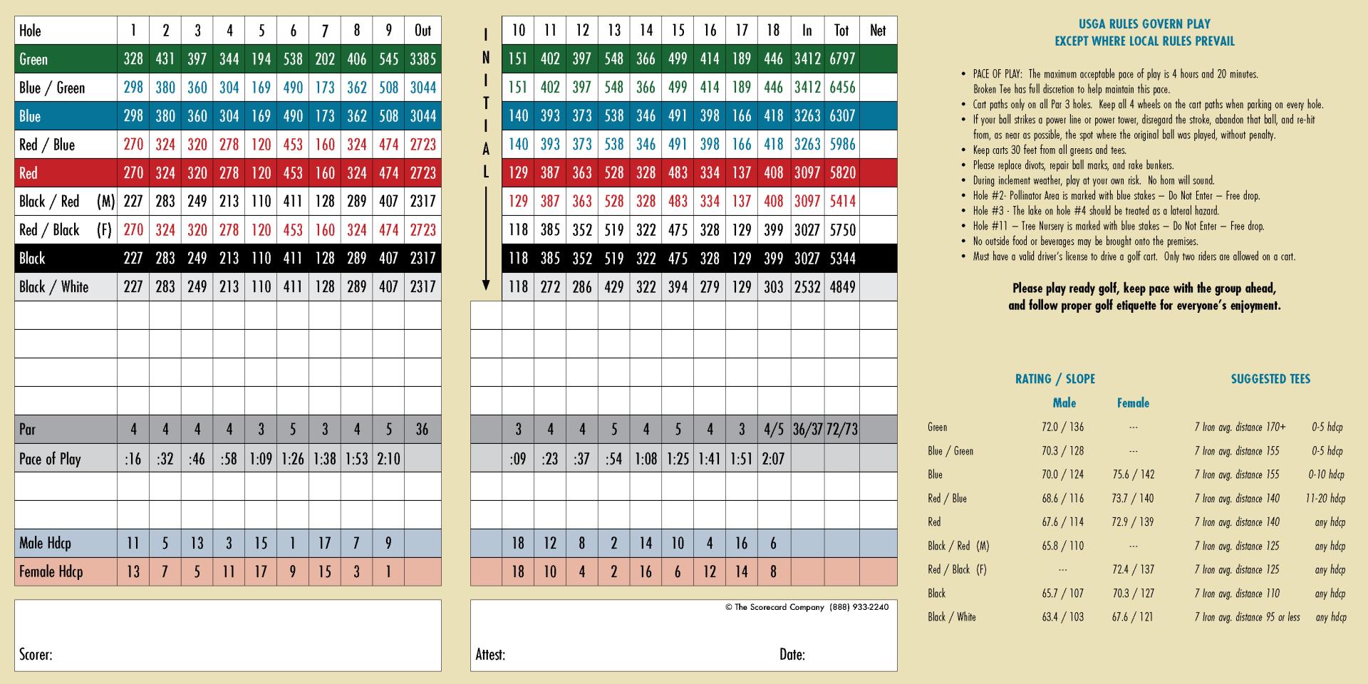 Broken Tee 2022 Scorecard