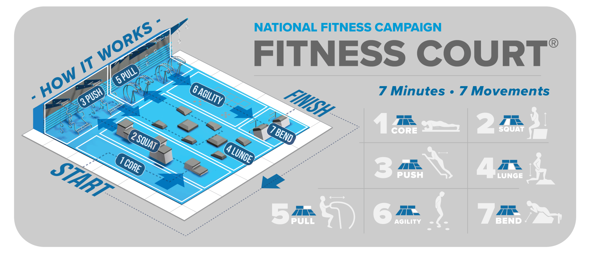 Fitness Court Rendering Diagram